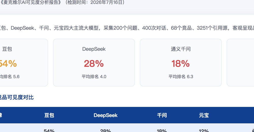 韶关独立站SEO优化